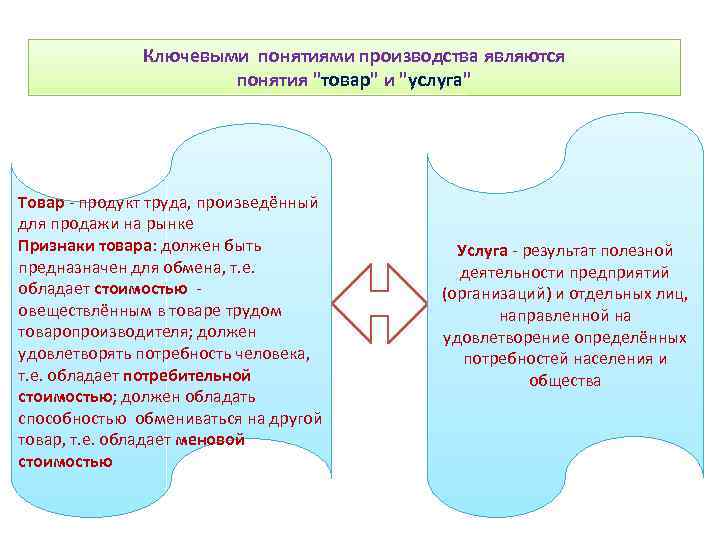 Ключевыми понятиями производства являются понятия 