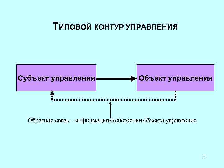 ТИПОВОЙ КОНТУР УПРАВЛЕНИЯ Субъект управления Обратная связь – информация о состоянии объекта управления 7