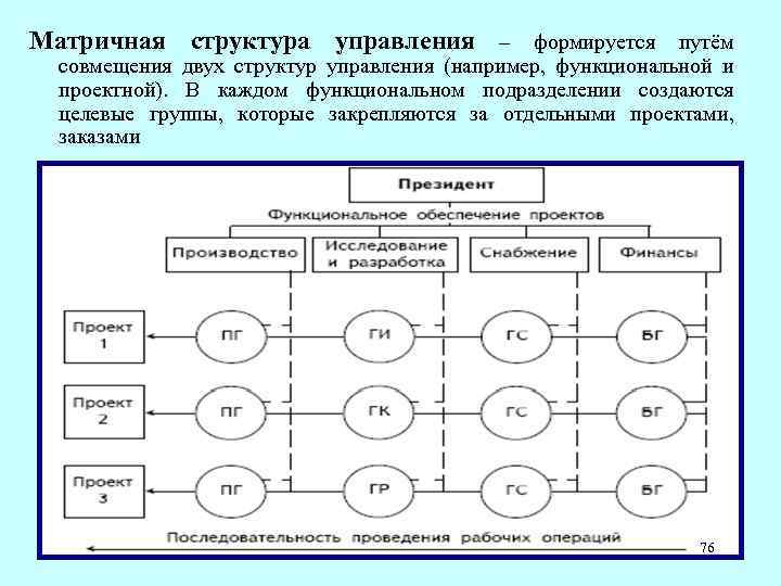 Матричная структура управления тест