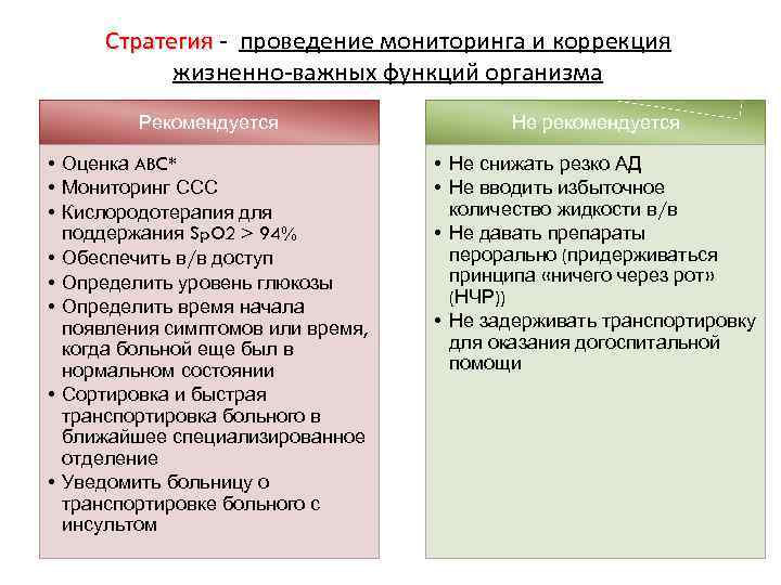 Стратегия - проведение мониторинга и коррекция жизненно-важных функций организма Рекомендуется Не рекомендуется • Оценка