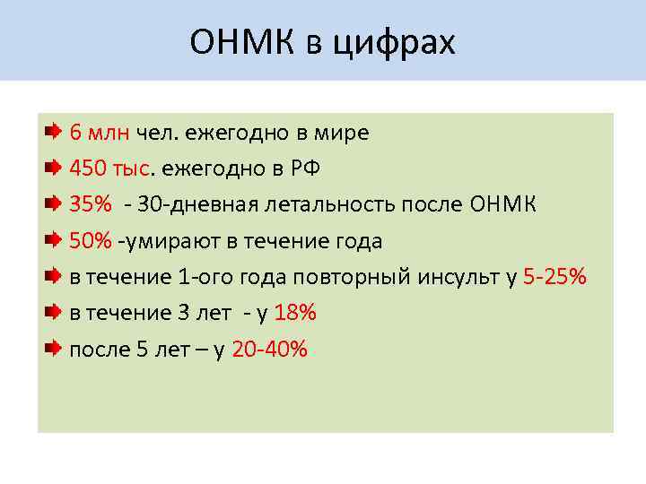 ОНМК в цифрах 6 млн чел. ежегодно в мире 450 тыс. ежегодно в РФ