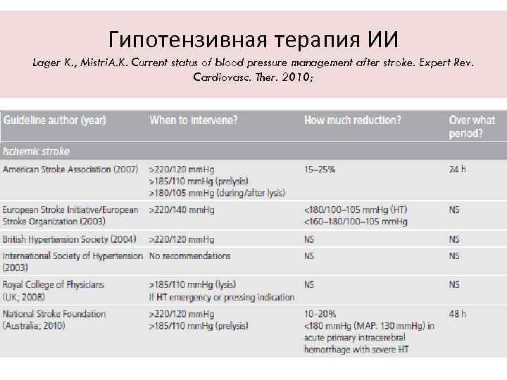 Гипотензивная терапия ИИ Lager K. , Mistri. A. K. Current status of blood pressure