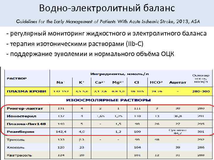 Водно-электролитный баланс Guidelines for the Early Management of Patients With Acute Ischemic Stroke, 2013,