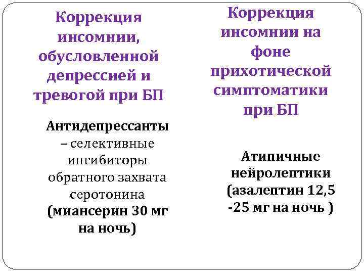 Коррекция инсомнии, обусловленной депрессией и тревогой при БП Антидепрессанты – селективные ингибиторы обратного захвата