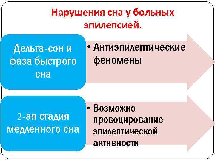 Дельта сон. Расстройства сна неврология. Нарушения сна при неврологических заболеваниях. Нарушения быстрой фазы сна. Нарушение медленной фазы сна.