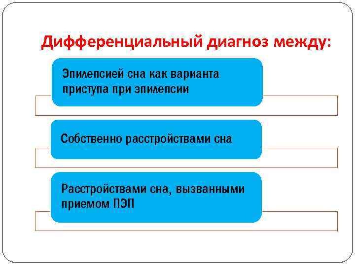 Дифференциальный диагноз между: Эпилепсией сна как варианта приступа при эпилепсии Собственно расстройствами сна Расстройствами