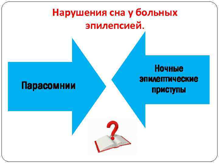 Нарушения сна у больных эпилепсией. Парасомнии Ночные эпилептические приступы 