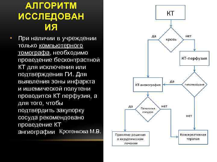 АЛГОРИТМ ИССЛЕДОВАН ИЯ • При наличии в учреждении только компьютерного томографа, необходимо проведение бесконтрастной