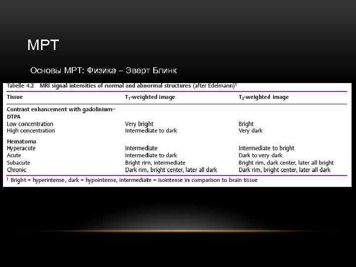 МРТ Основы МРТ: Физика – Эверт Блинк 