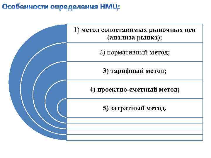 1) метод сопоставимых рыночных цен (анализа рынка); 2) нормативный метод; 3) тарифный метод; 4)