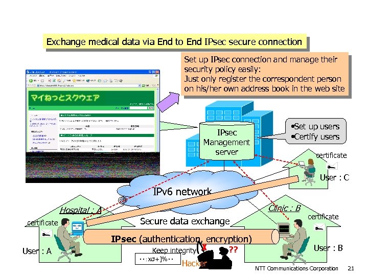 Case study : P 2 P VPN Platform Exchange medical data via End to