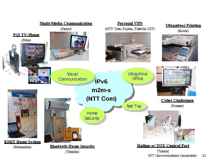 m 2 m-x IP Home Appliance trials (2004. 1 Q-3 Q) Multi-Media Communication Personal
