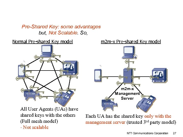 Key Management Method Pre-Shared Key: some advantages but, Not Scalable. So, Normal Pre-shared Key
