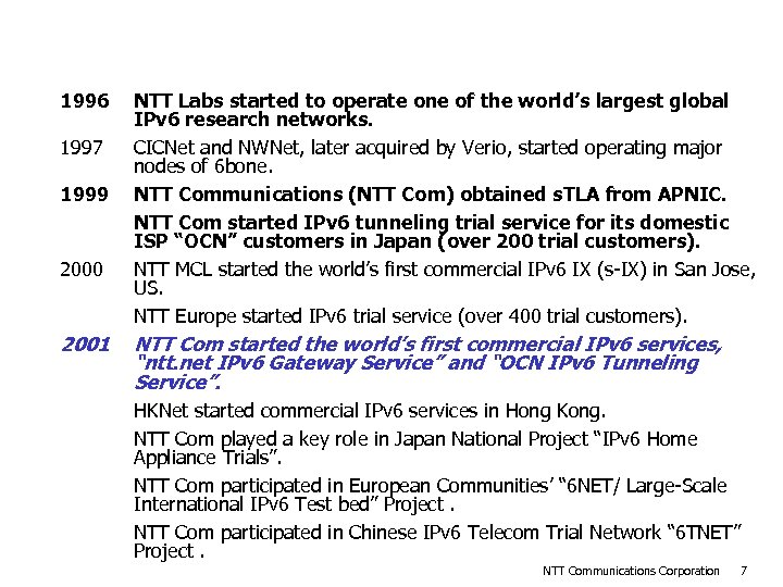 History of NTT Communications IPv 6 Activities 1996 1997 1999 2000 2001 NTT Labs