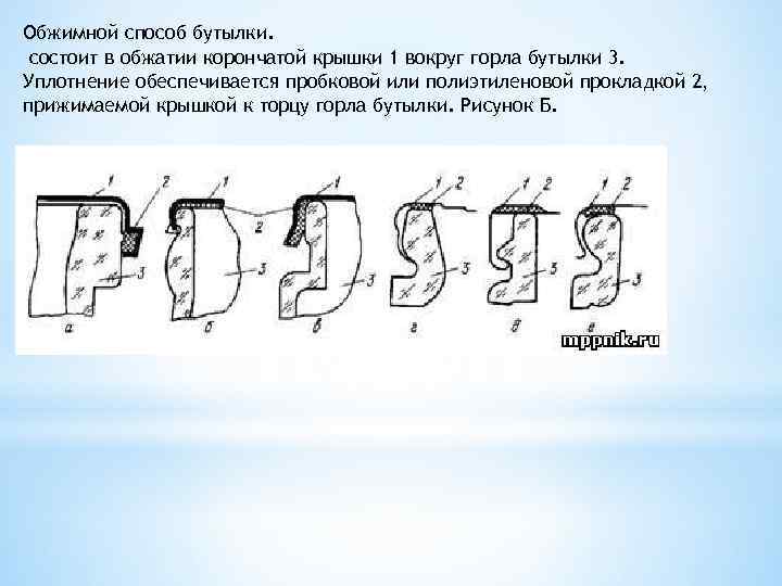 Обжимной способ бутылки. состоит в обжатии корончатой крышки 1 вокруг горла бутылки 3. Уплотнение