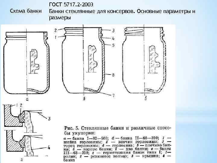 Схема банки ГОСТ 5717. 2 -2003 Банки стеклянные для консервов. Основные параметры и размеры