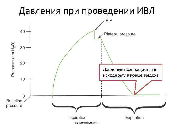 Давление плато