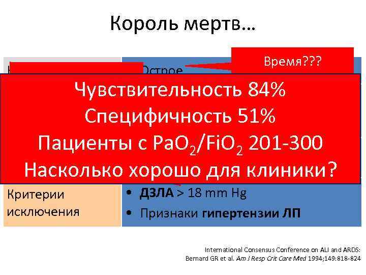 Король мертв… Время? ? ? Начало • Острое Fi. O 2/PEEP Чувствительность 84% •