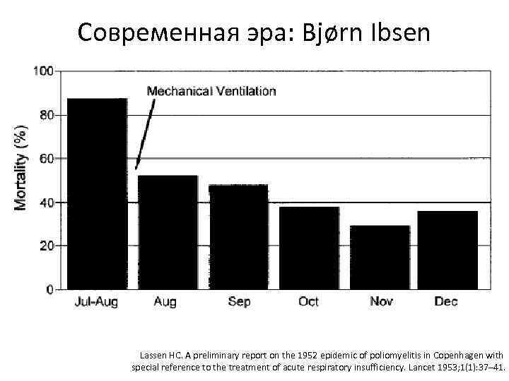 Современная эра: Bjørn Ibsen Lassen HC. A preliminary report on the 1952 epidemic of