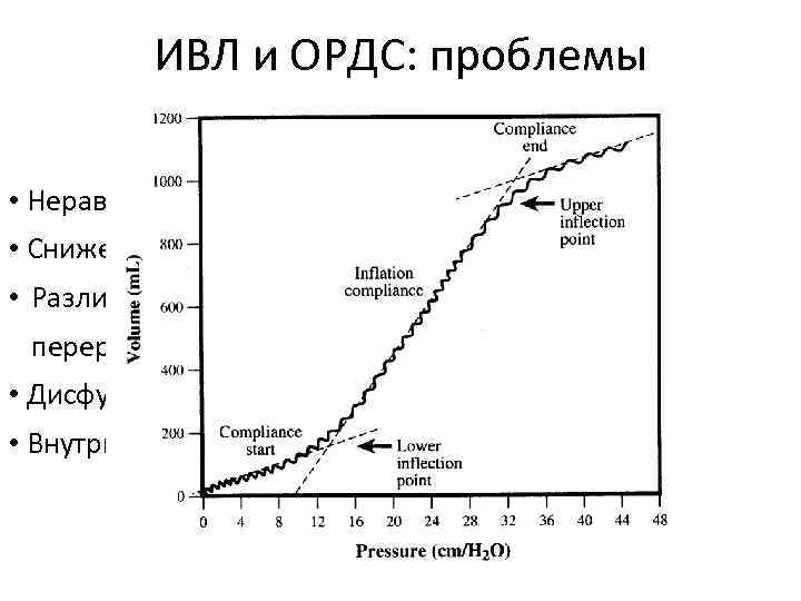 ИВЛ и ОРДС: проблемы • Неравномерность поражения – “детские лёгкие” • Сниженный комплайнс респираторной