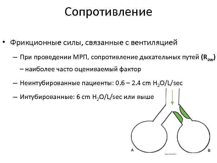 Сила связывать. Фрикционное сопротивление. Лабораторные показатели при ОРДС. Факторы влияющие на величину респираторного сопротивления. Сопротивление дыхательных путей 154 градусов.