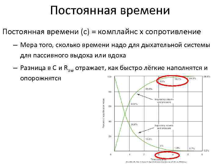 Постоянная времени (с) = комплайнс x сопротивление – Мера того, сколько времени надо для