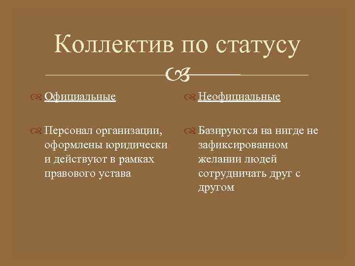 Коллектив по статусу Официальные Неофициальные Персонал организации, оформлены юридически и действуют в рамках правового