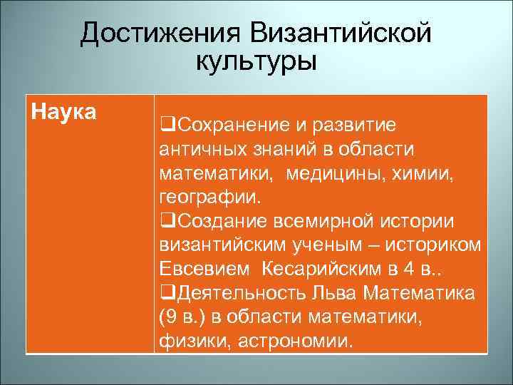 Вехи культуры византии. Культурное наследие Византии. Достижения в медицине Византийской культуре. Достижения культуры Византии 6 класс. Культура Византии научные знания география.