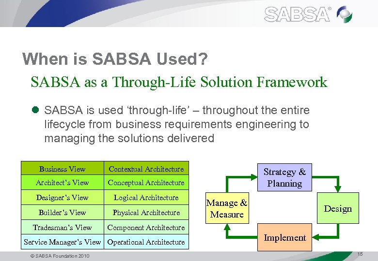 When is SABSA Used? SABSA as a Through-Life Solution Framework l SABSA is used