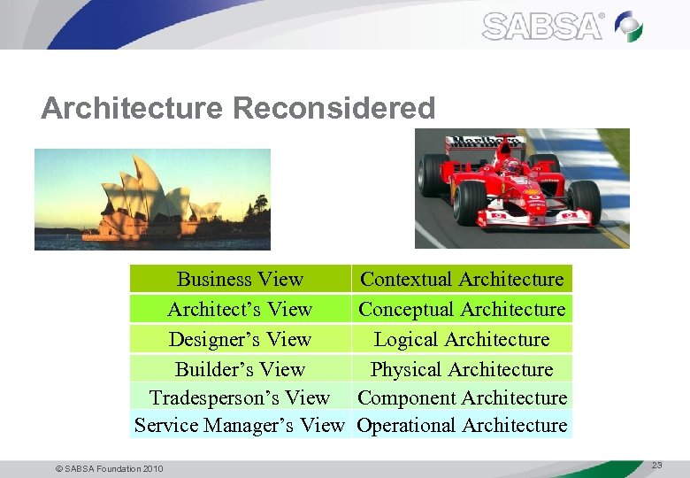 Architecture Reconsidered Business View Architect’s View Designer’s View Builder’s View Tradesperson’s View Service Manager’s