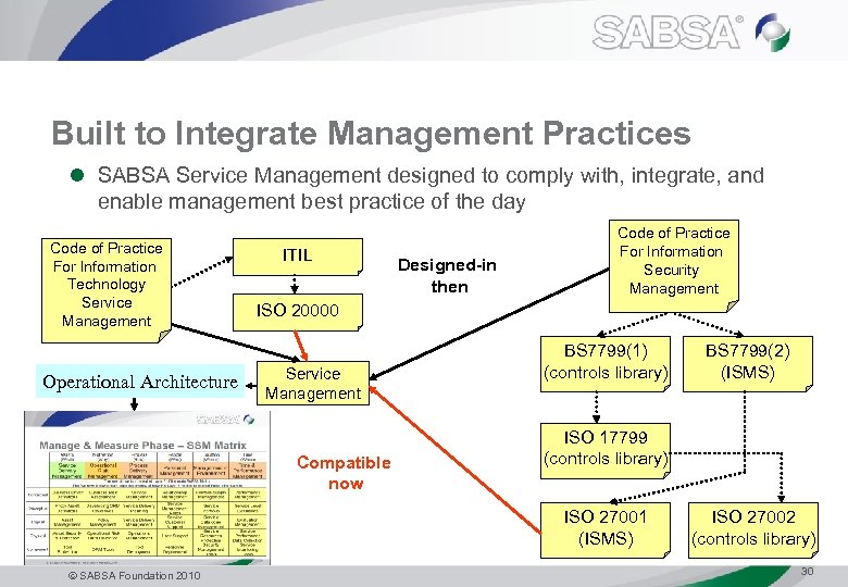 Built to Integrate Management Practices l SABSA Service Management designed to comply with, integrate,