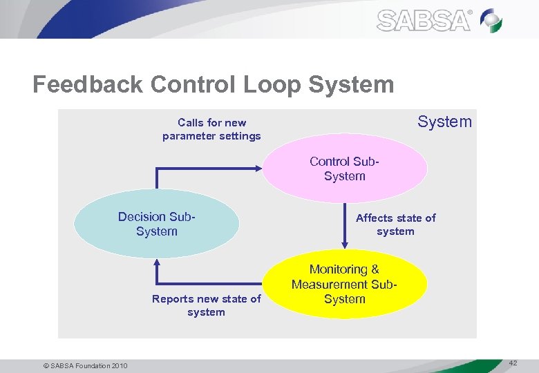 Feedback Control Loop System Calls for new parameter settings Control Sub. System Decision Sub.