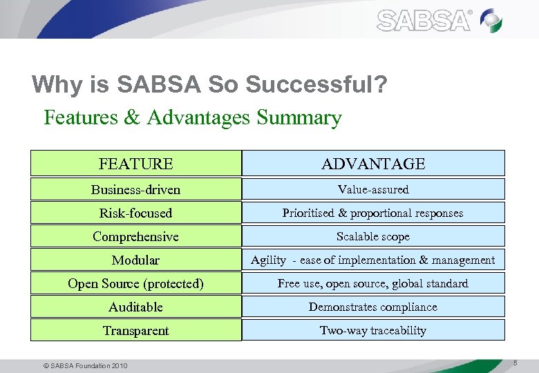 Why is SABSA So Successful? Features & Advantages Summary FEATURE ADVANTAGE Business-driven Value-assured Risk-focused