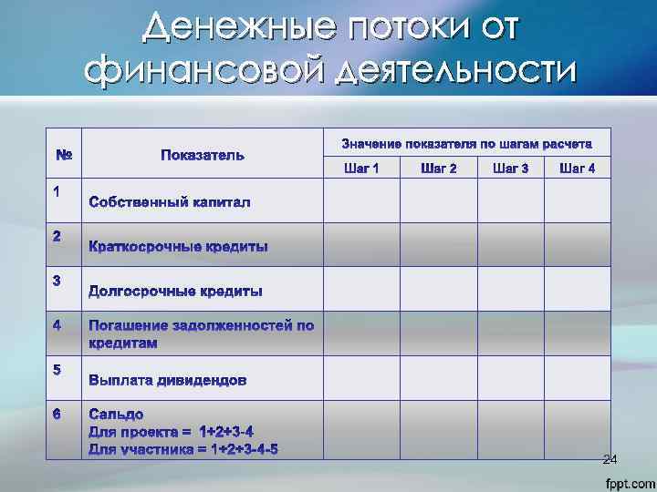 Денежные потоки от финансовой деятельности 24 