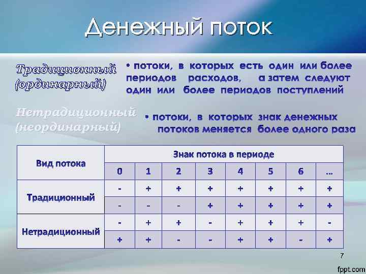 Денежный поток Традиционный (ординарный) Нетрадиционный (неординарный) 7 