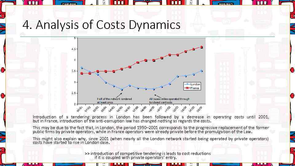 4. Analysis of Costs Dynamics Introduction of a tendering process in London has been