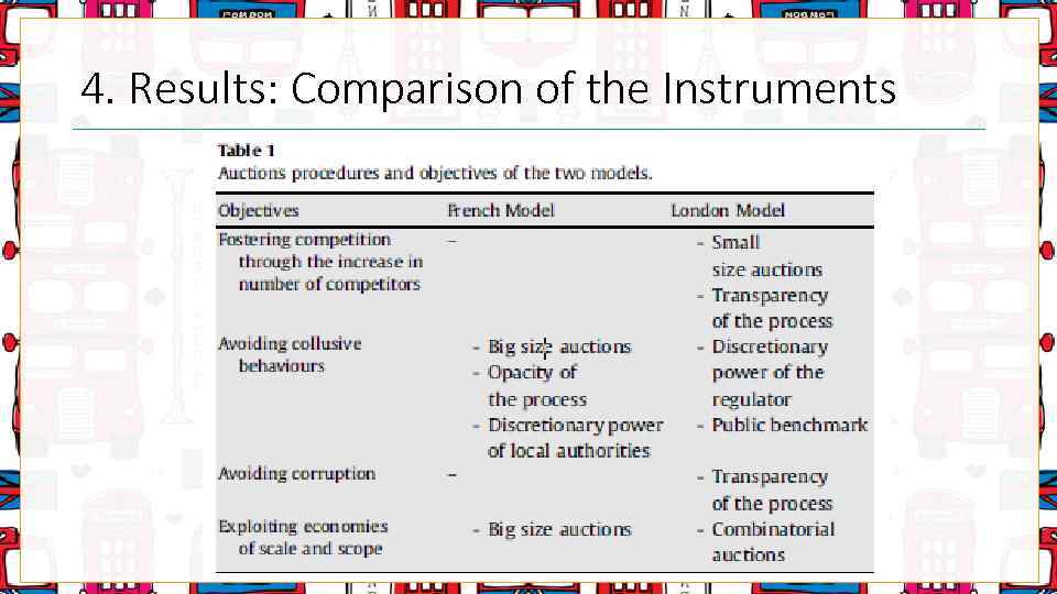 4. Results: Comparison of the Instruments 