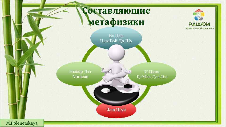 Составляющие метафизики Ба Цзы Вэй До Шу Выбор Дат Минсян И Цзин Ци Мень