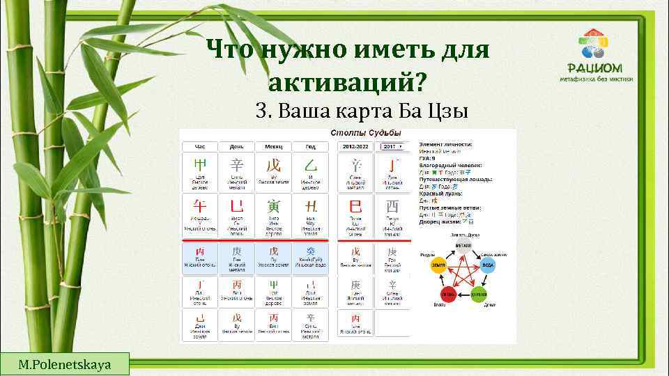 Что нужно иметь для активаций? 3. Ваша карта Ба Цзы M. Polenetskaya 