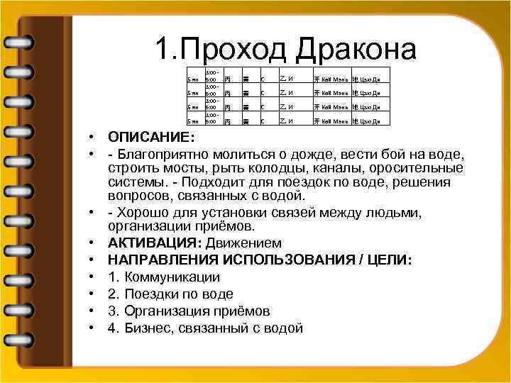 1. Проход Дракона 5 ян 3: 00 5: 00 丙 寅 С 乙И 开