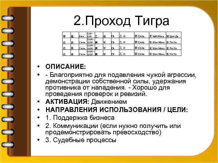 2. Проход Тигра 甲 辰 己 亥 己 丑 己 未 1: 00 3: