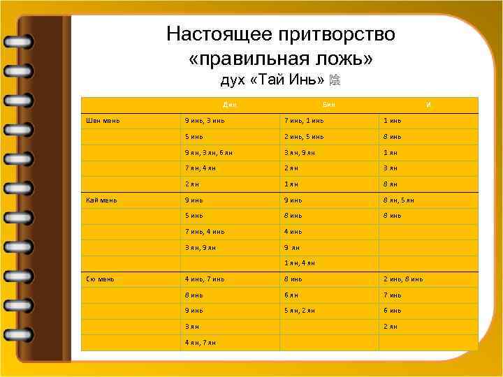 Настоящее притворство «правильная ложь» дух «Тай Инь» 陰 Дин Шен мень Бин И 7