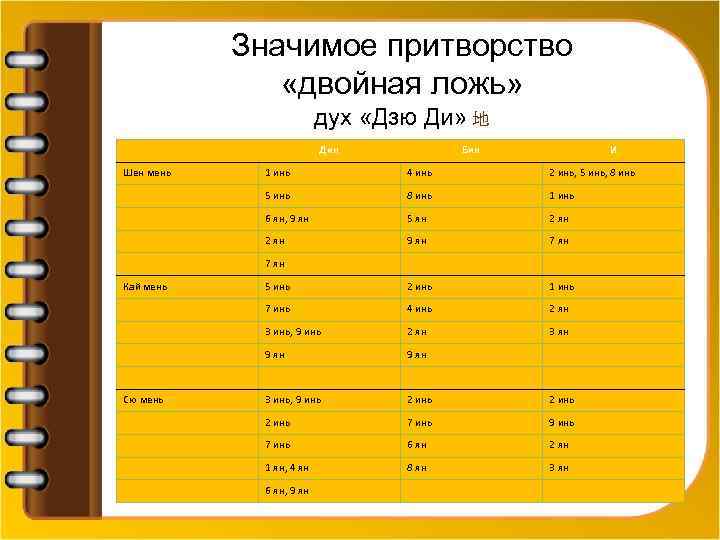 Значимое притворство «двойная ложь» дух «Дзю Ди» 地 Дин Шен мень Бин И 1