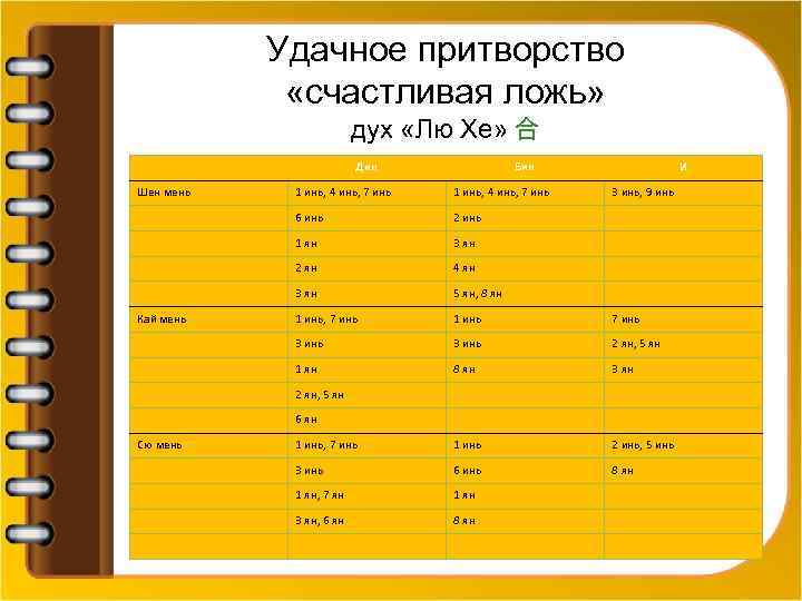 Удачное притворство «счастливая ложь» дух «Лю Хе» 合 Дин Шен мень Бин И 1
