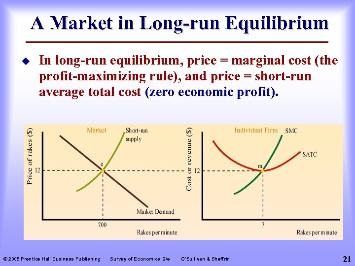 Have a long run. Long Run Equilibrium Price. Long Run Equilibrium Price in the Market. Short Run Equilibrium. Economic Equilibrium.