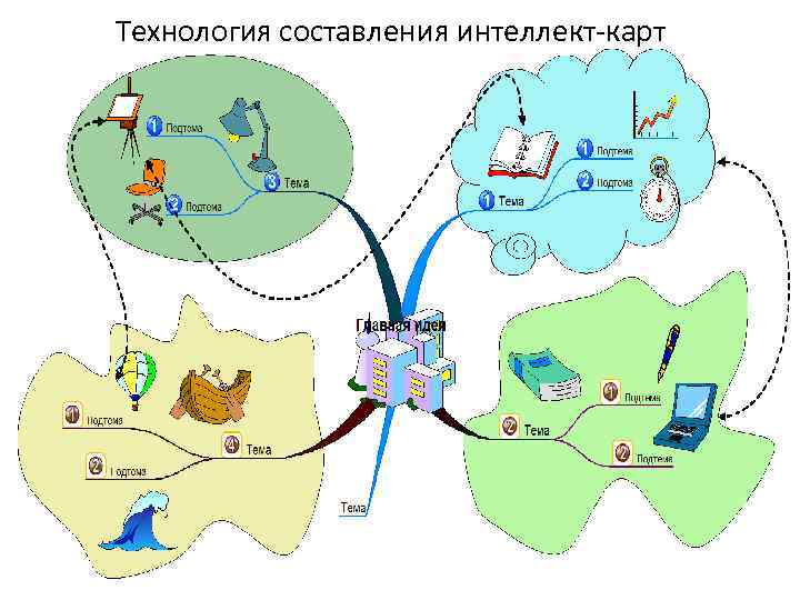 Технология составления интеллект-карт январь 2013 4 