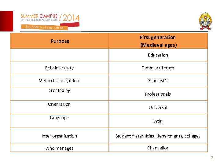  Purpose First generation (Medieval ages) Education Role in society Defense of truth Method