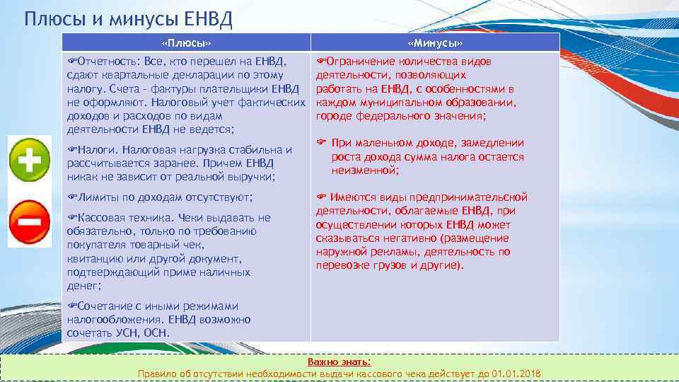 Плюсы и минусы ЕНВД «Плюсы» «Минусы» Отчетность: Все, кто перешел на ЕНВД, Ограничение количества