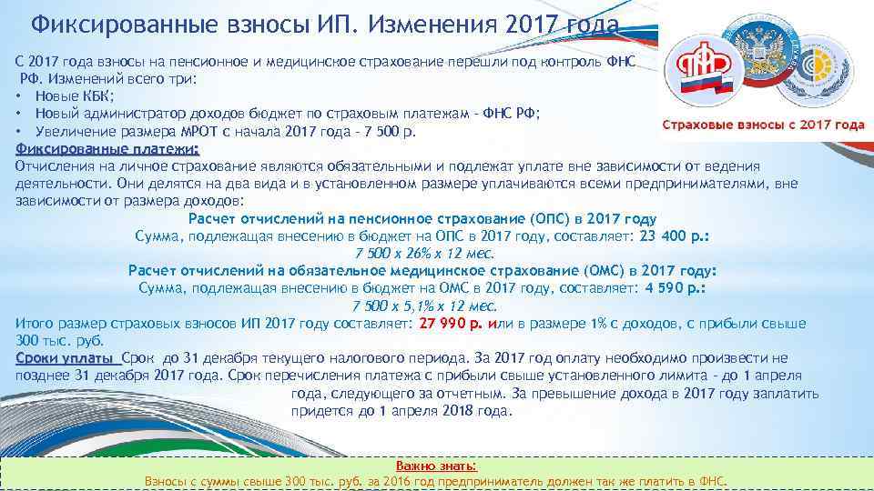 Фиксированные взносы ИП. Изменения 2017 года С 2017 года взносы на пенсионное и медицинское