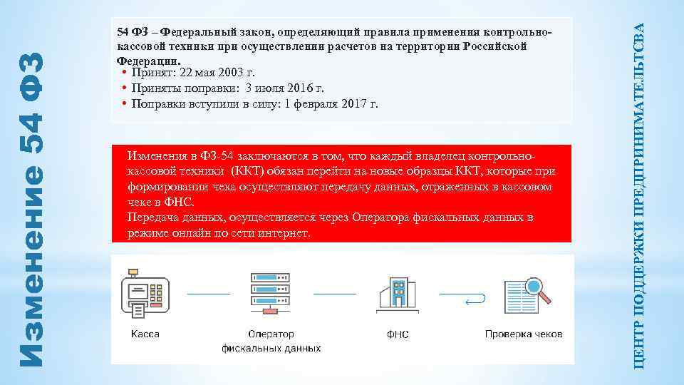  • Принят: 22 мая 2003 г. • Приняты поправки: 3 июля 2016 г.